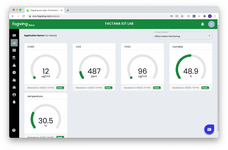 Eco App Data Analytics