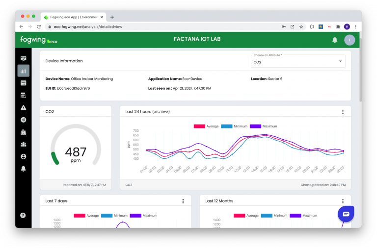 Eco Analytics Metrics Report