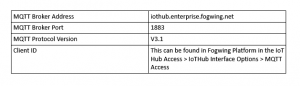 Steps in Fogwing MQTT integration