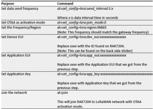 Lorawan command