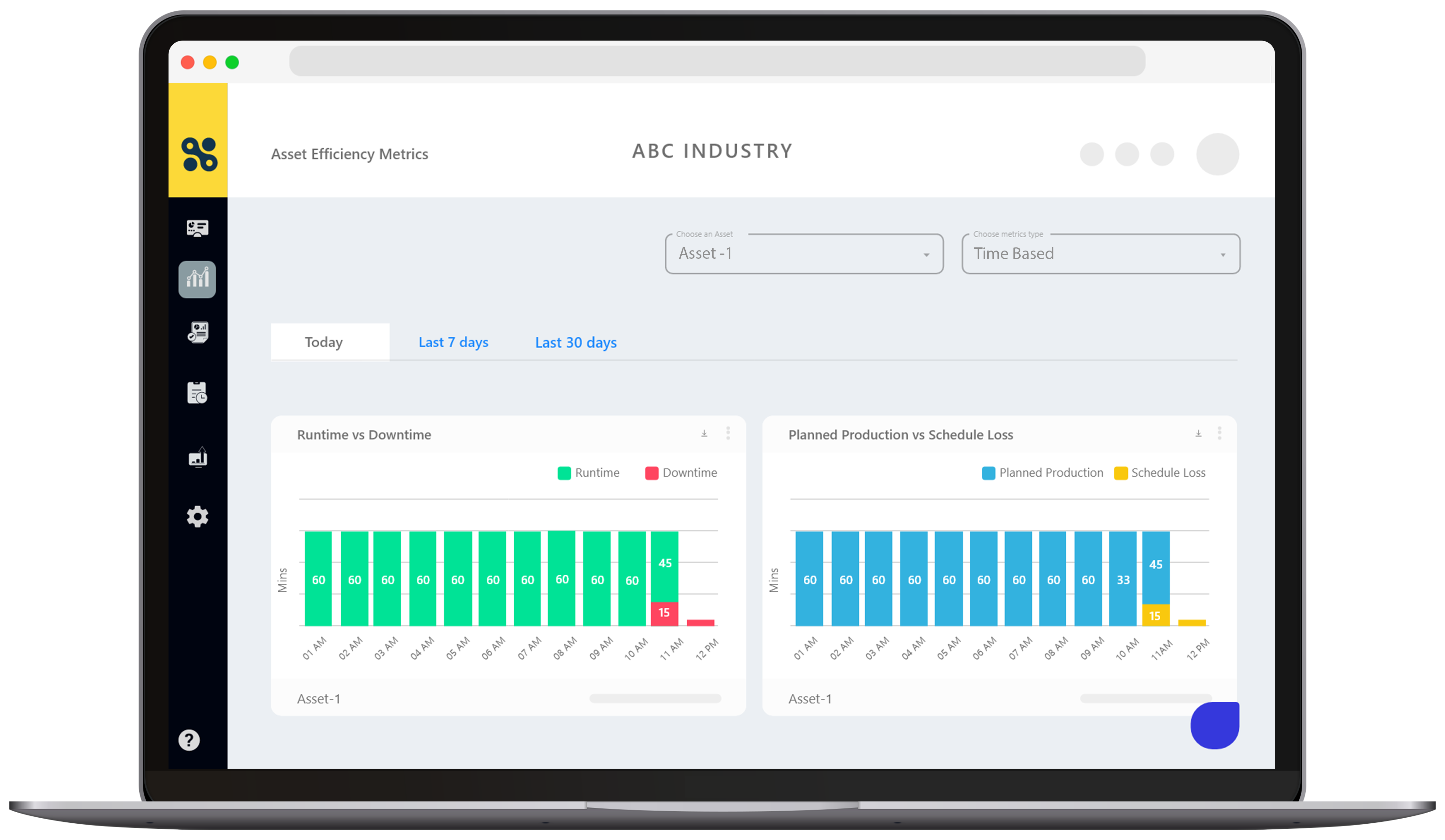 SFactrix Time Metrics