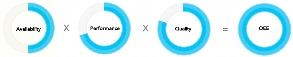 how to calculate OEE of machine