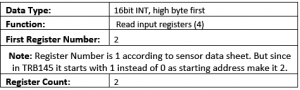 Teltonika TRB145 Data Sheet