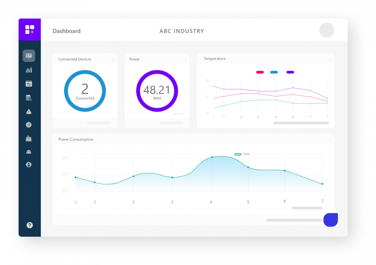 Fogwing IoT Analytics Studio Dashboard View