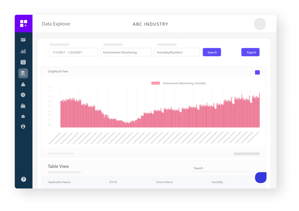 Best Iot Data Analytics Software Fogwing Analytics Studio Best Iot Data Analytics Software Fogwing Analytics Studio