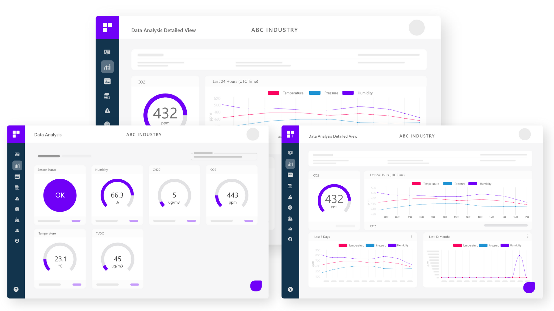 Fogwing IoT Data Analytics