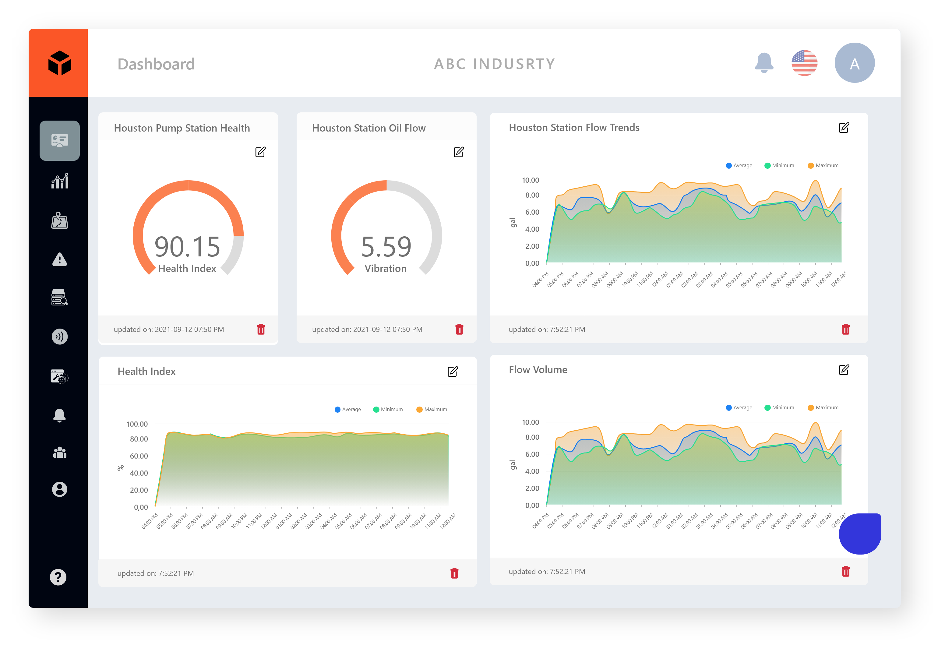Asset+ Dashboard Page