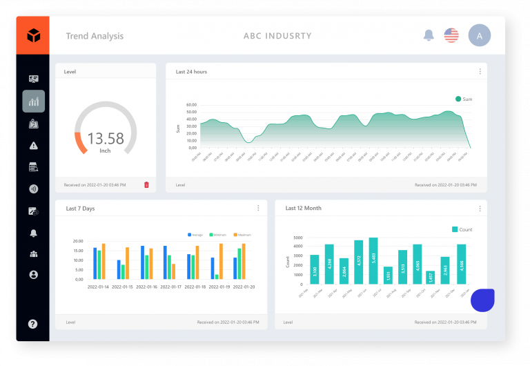 Asset+ Trend Analysis