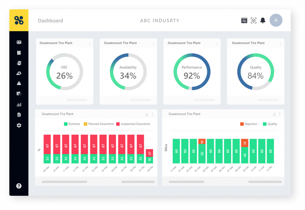 SFactrix Plant Manager Dashboard