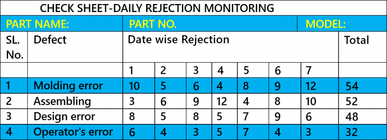 Check Sheet