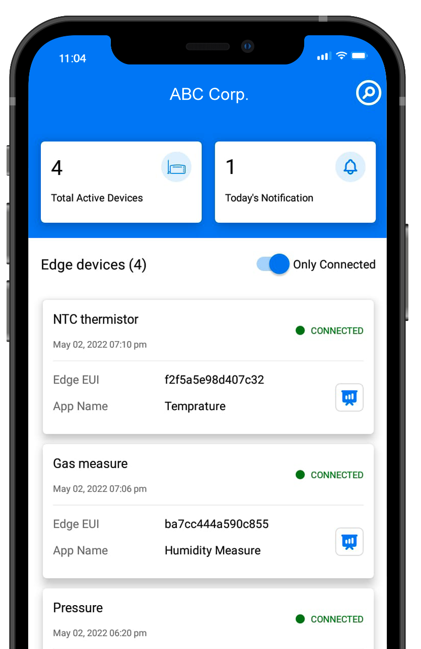 #1 Industrial IoT Platform For Industry Operations | Fogwing
