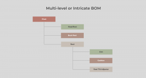 Multi Level BOM - Image