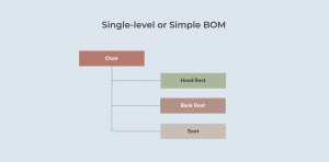 Single Level BOM Image