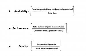 Three components of OEE metrics