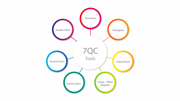 Tools to monitor Quality Control