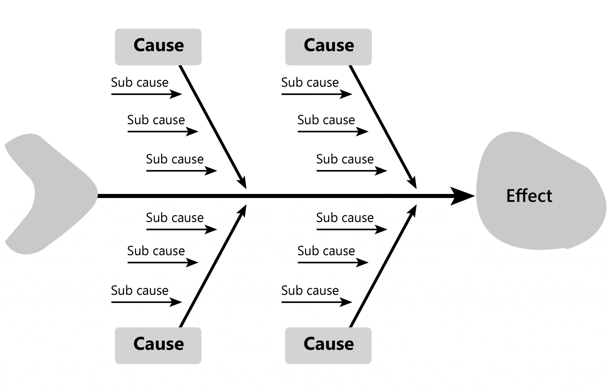 Root Cause Analysis in Manufacturing | FogwingFogwing