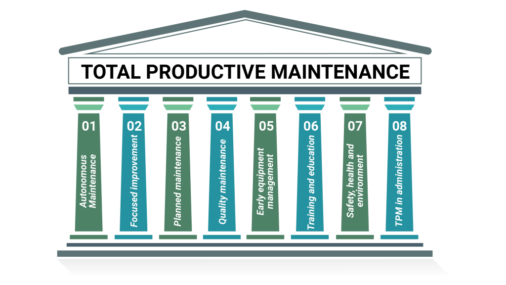 8 Pillers of Total Productive Maintenance