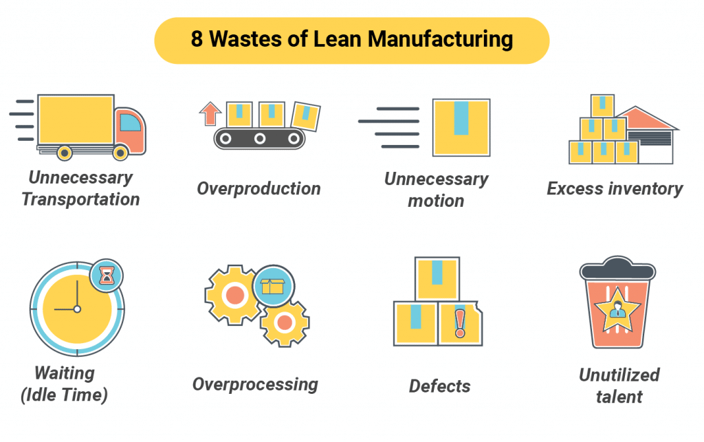 Guide On Lean Manufacturing