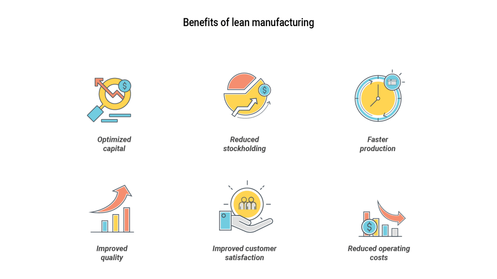 Benefits of Lean Manufacturing