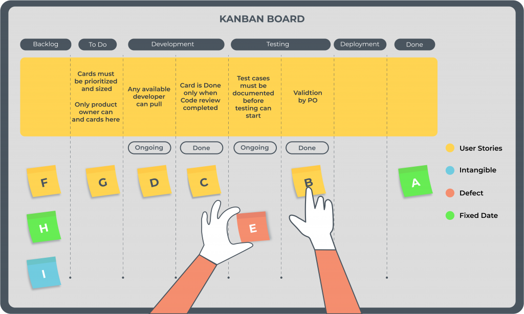 Kanban Board