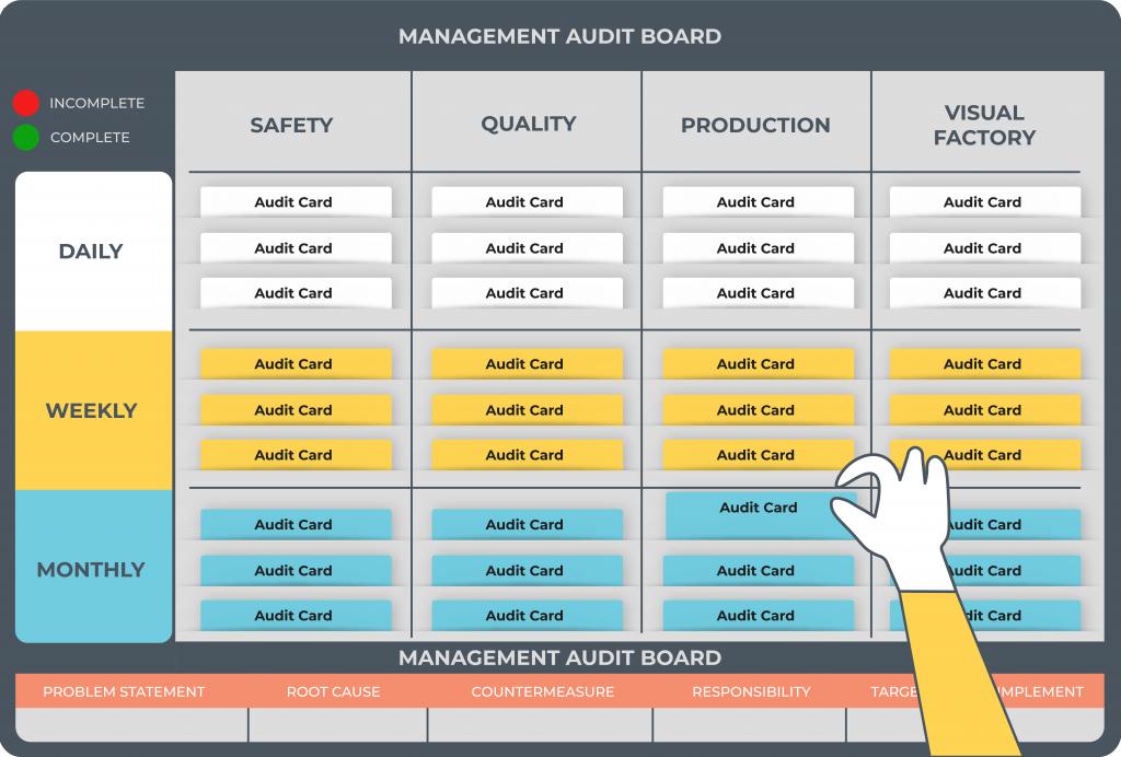 Management Audit Board