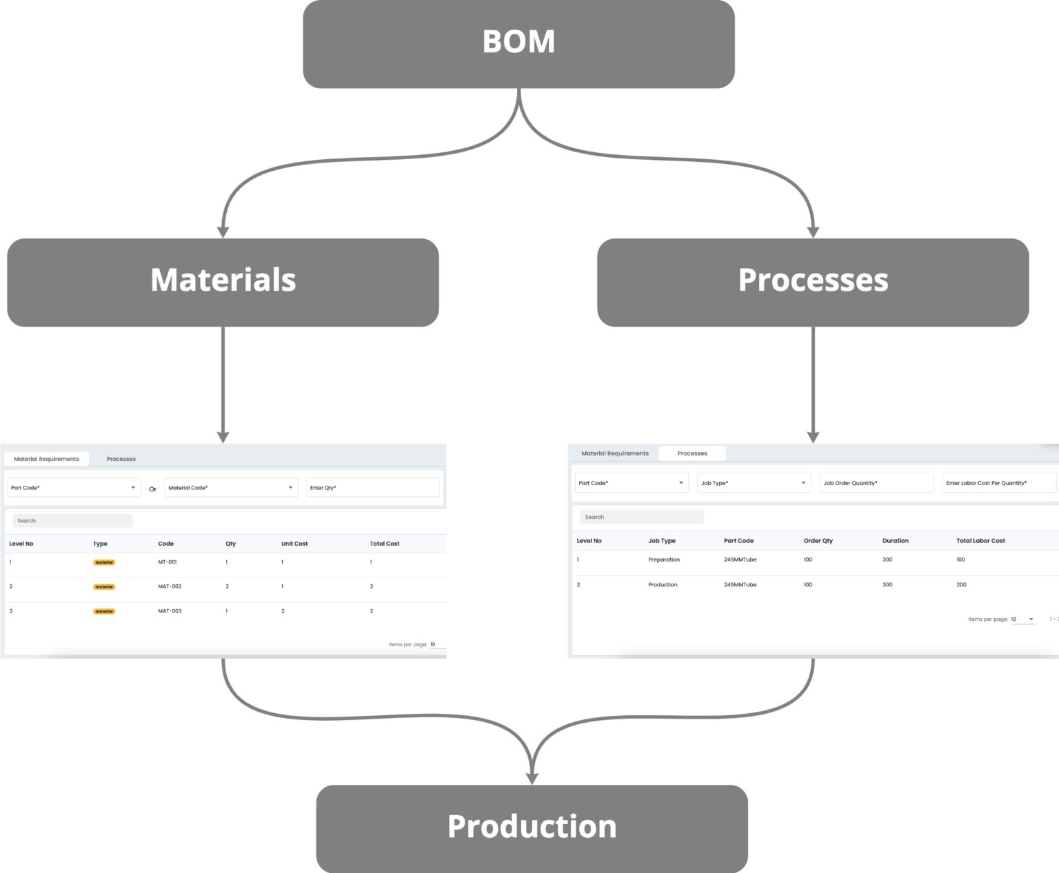 Bill of materials software sfactrix smart mes