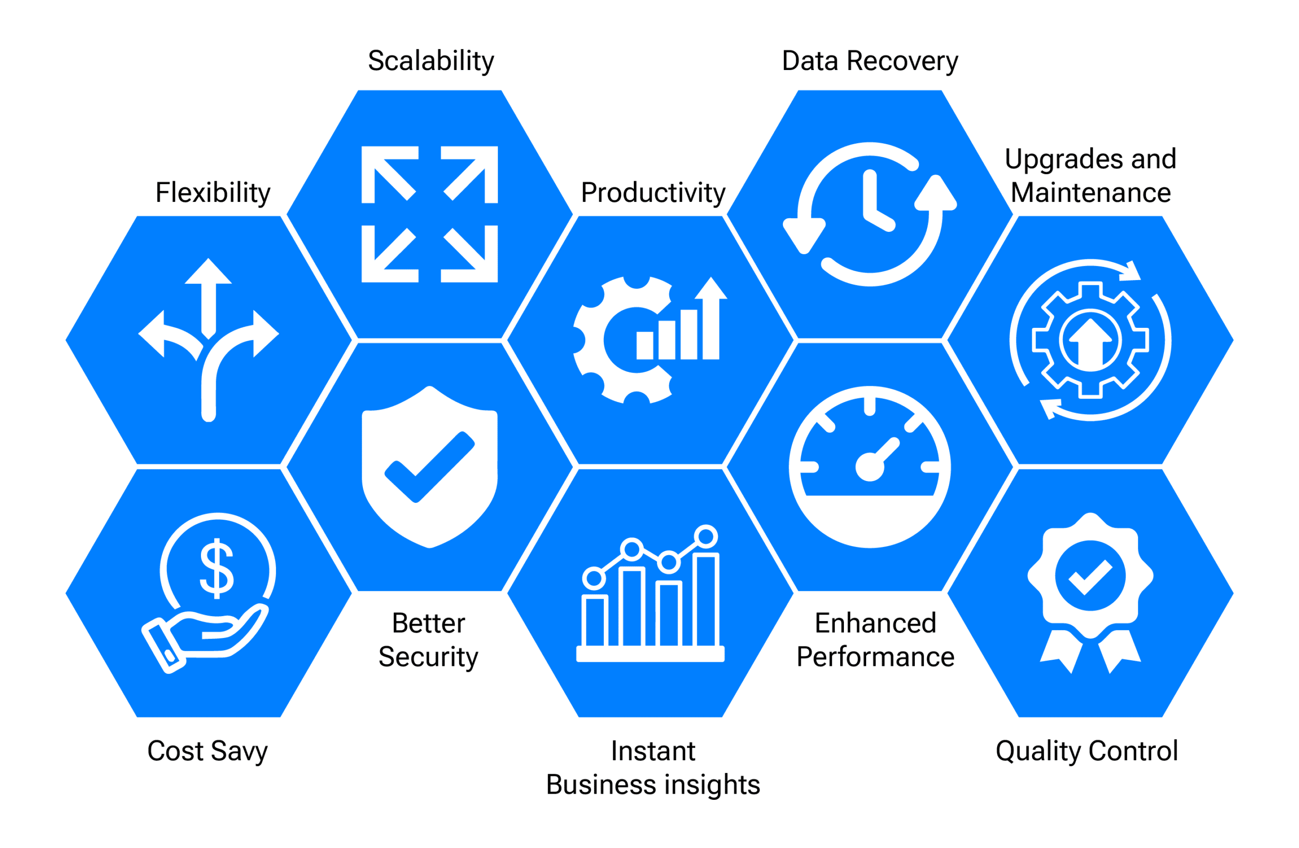 Benefits of Cloud Computing 