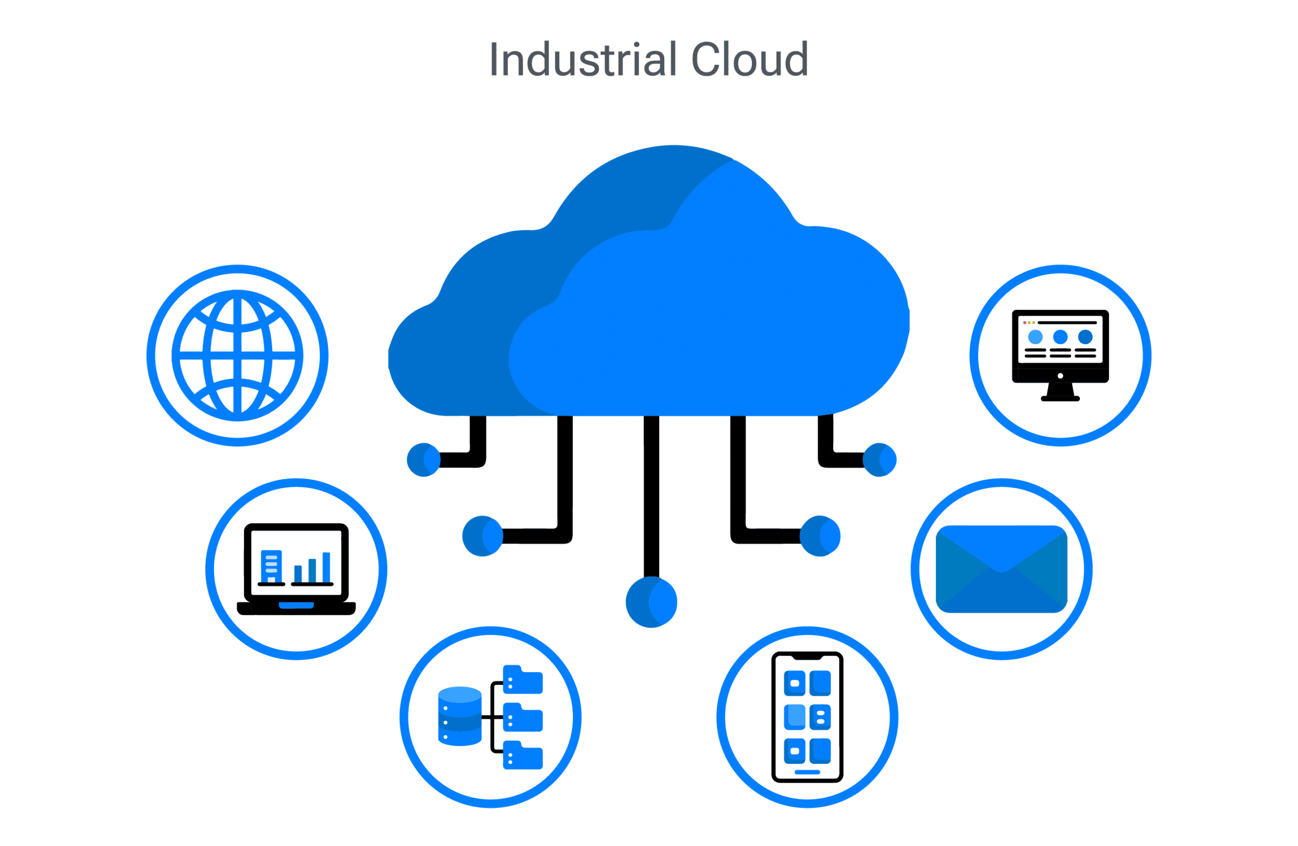 Industrial Cloud Computing