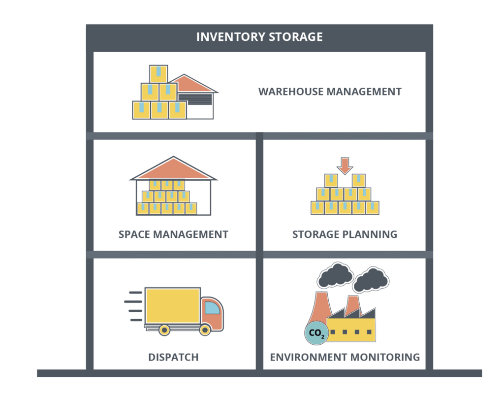 inventory and storage handling modules