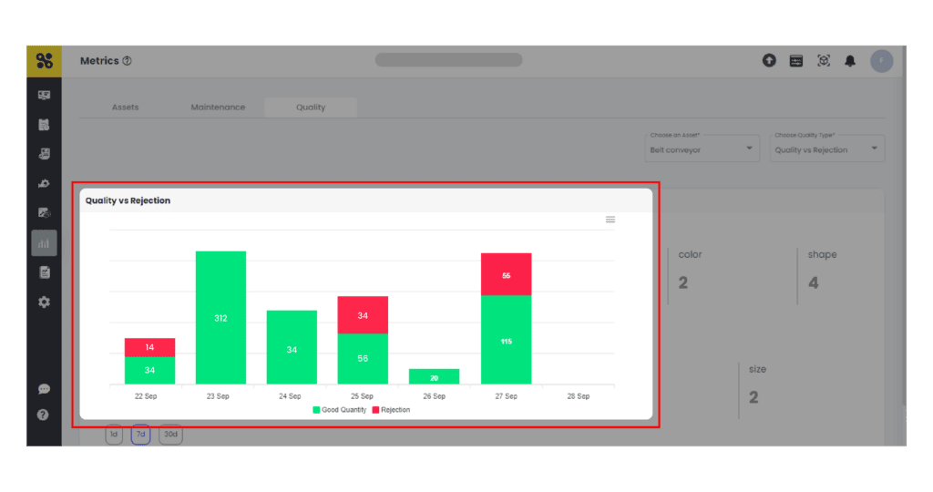 SFactrix Rejection Trends Analysis