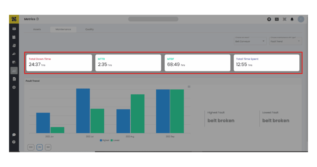 SFactrix Fault Trend Analytics