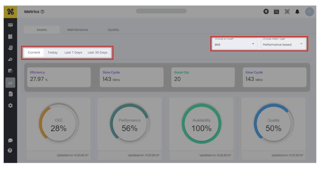 SFactrix Performance Based Metrics