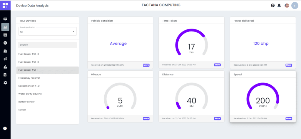 Fogwing Analytics Studio - Device Data Analysis