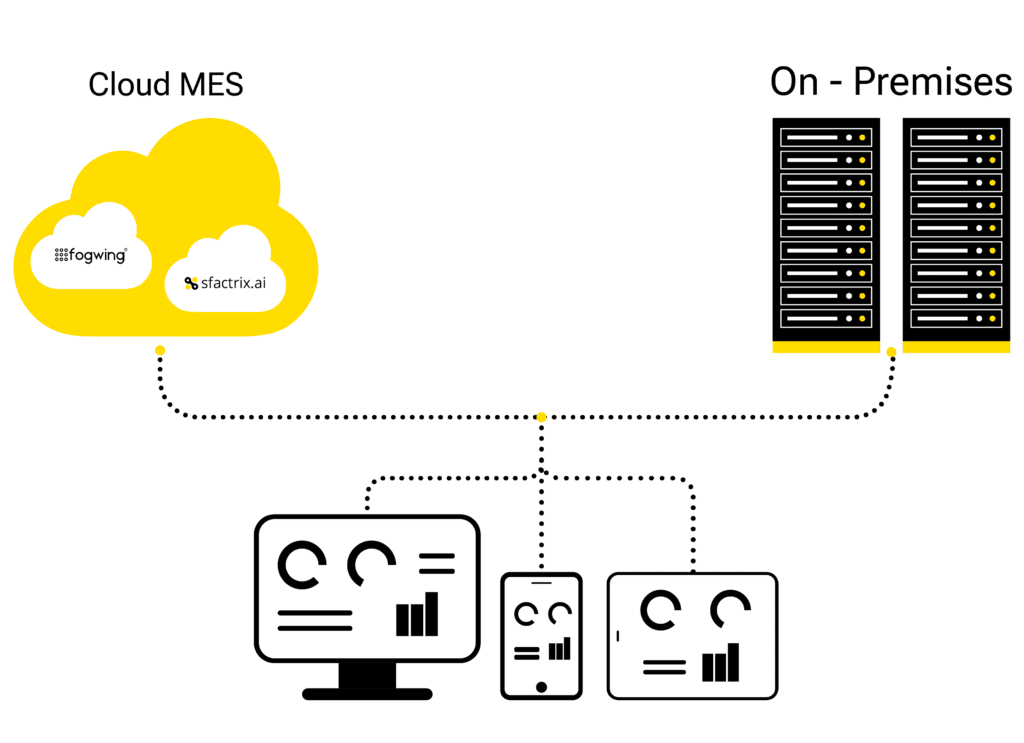 Why cloud MES solution is better than On-Premises MES