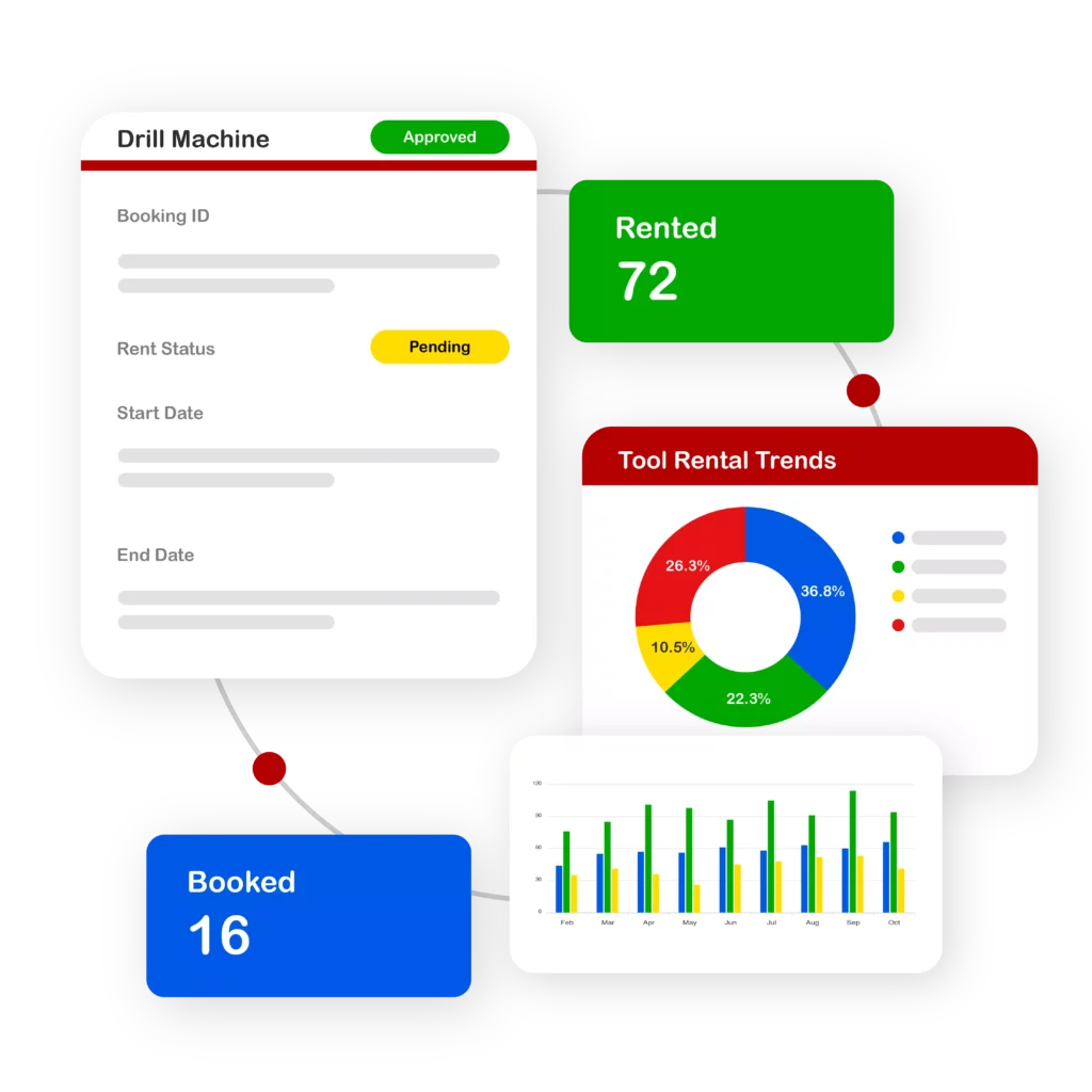 Fogwing Tools Executive summary dashboard