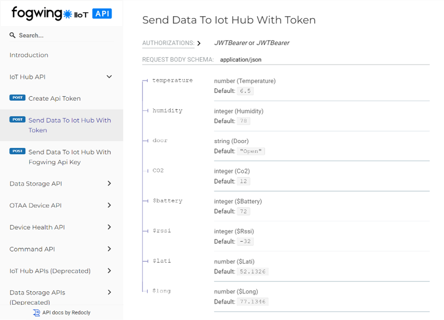 Fogwing API Token