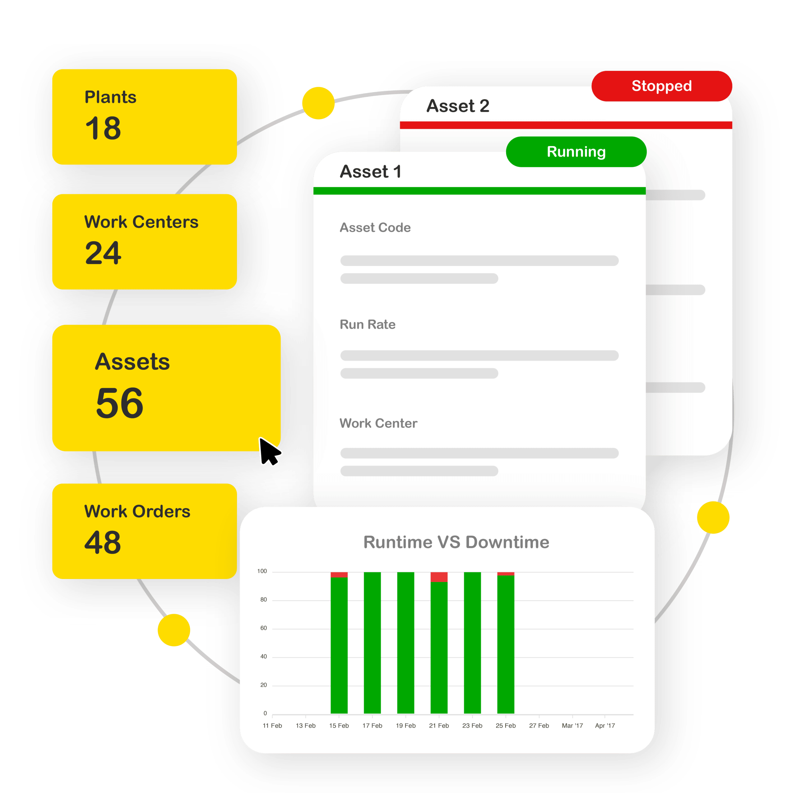 SFactrix Asset Performance Tracking