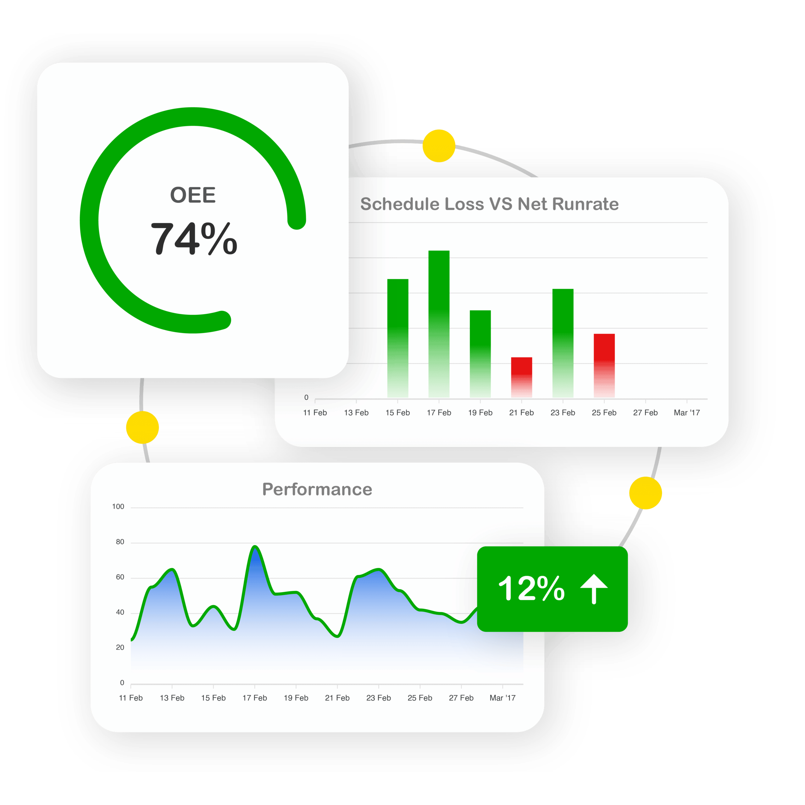 SFactrix Manufacturing Metrics and OEE