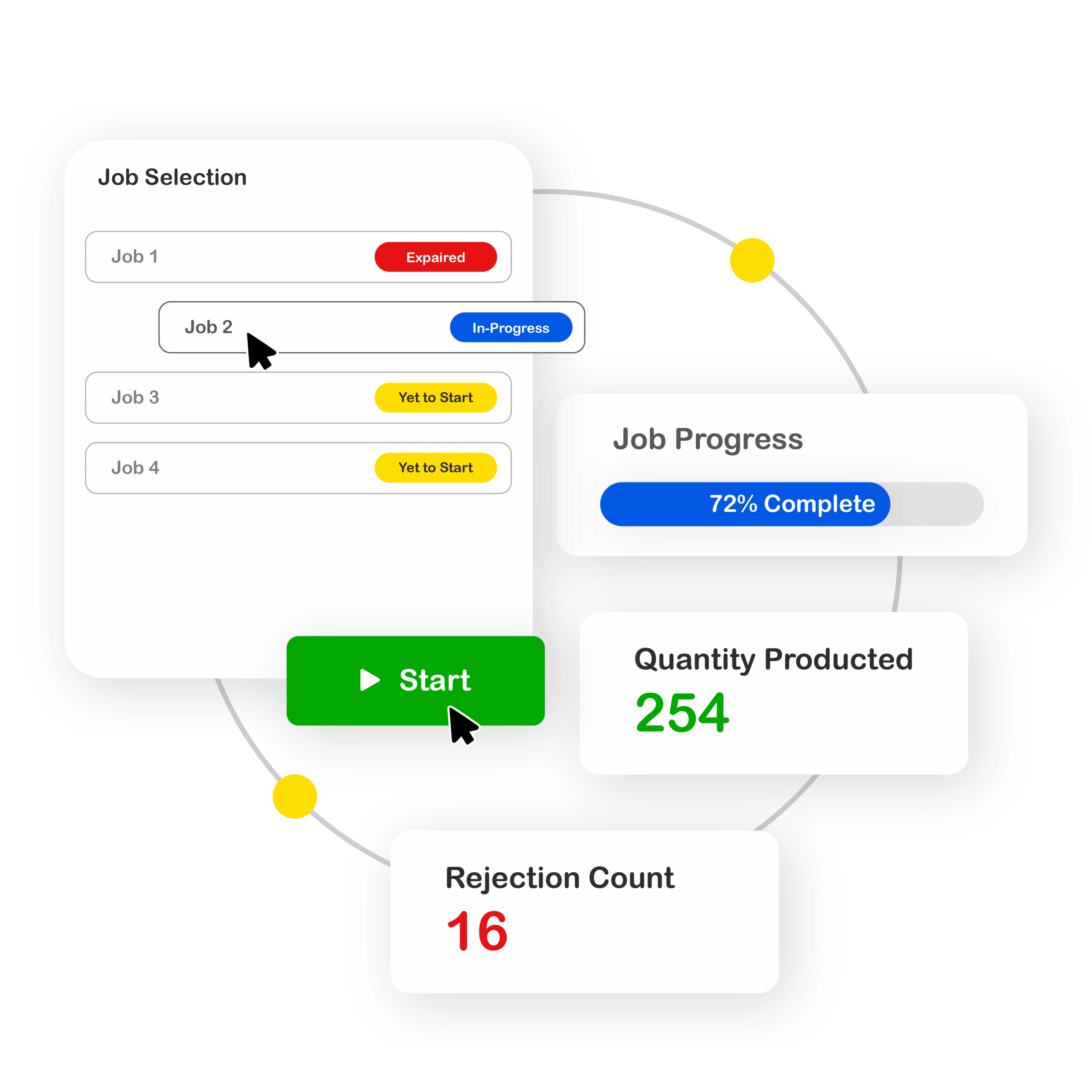 SFactrix Production Job Execution