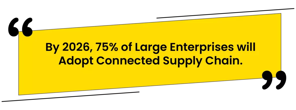 fact: by 2026, 75% of large enterprises will adopt connected supply chain