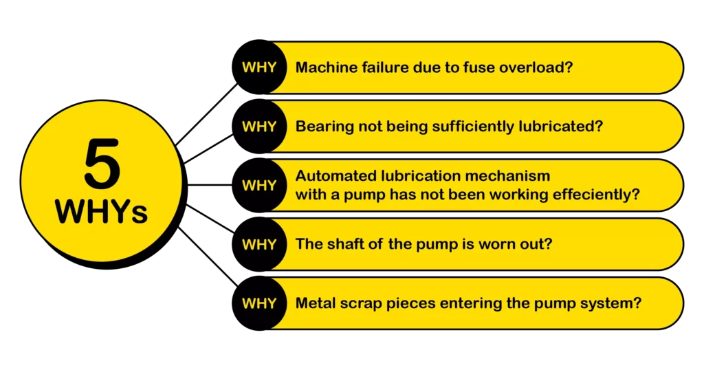 the 5 whys of root cause analysis