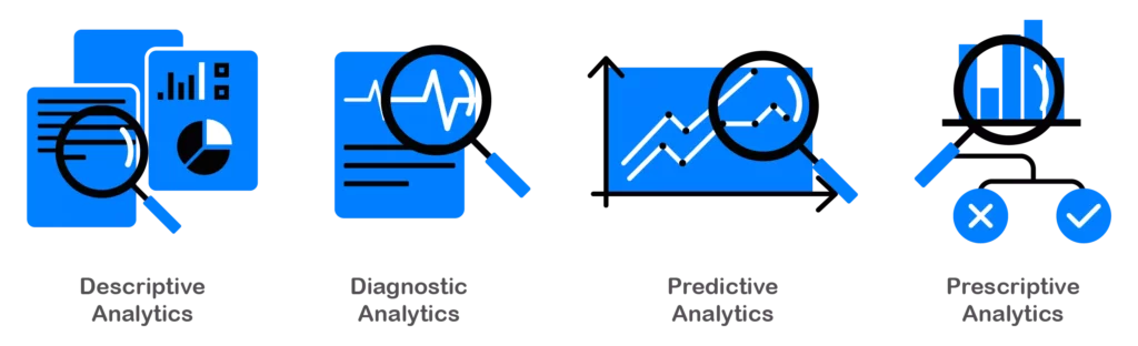 The types of AI Analytics