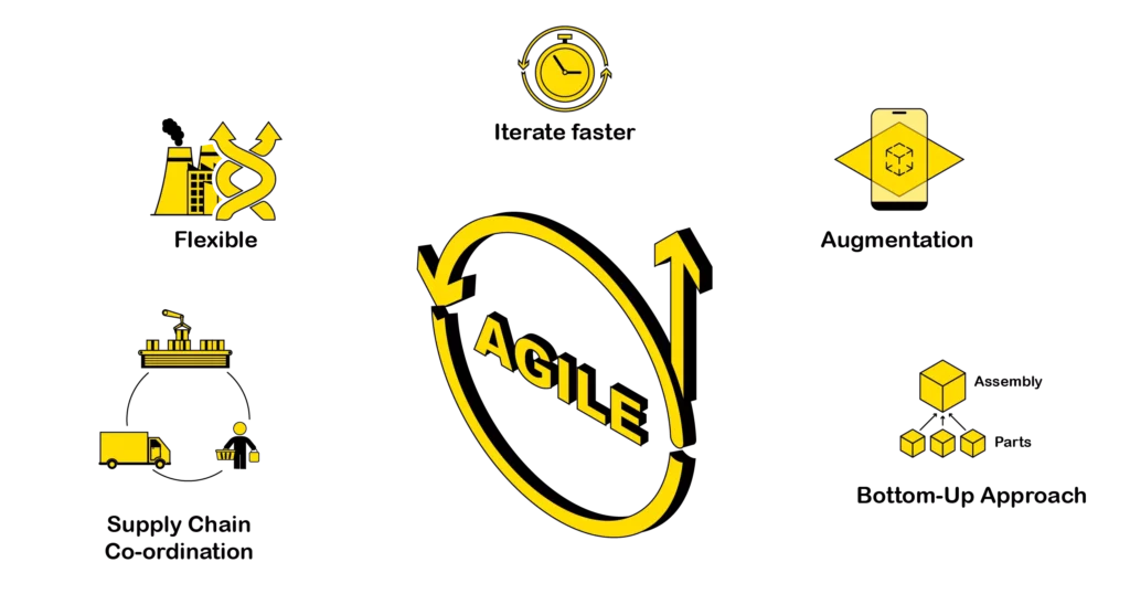 Important principles of agile production