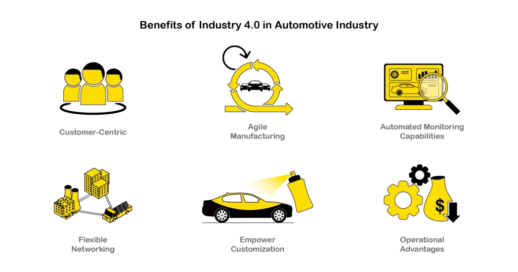 The automotive industry can benefit in many ways from the adoption of Industry 4.0. From process innovation and value creation to risk mitigation and cost optimization, the automotive industry is reaping benefits seamlessly.