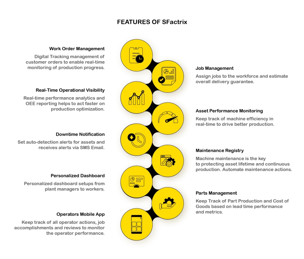 Some of the distinguished features of SFactrix: