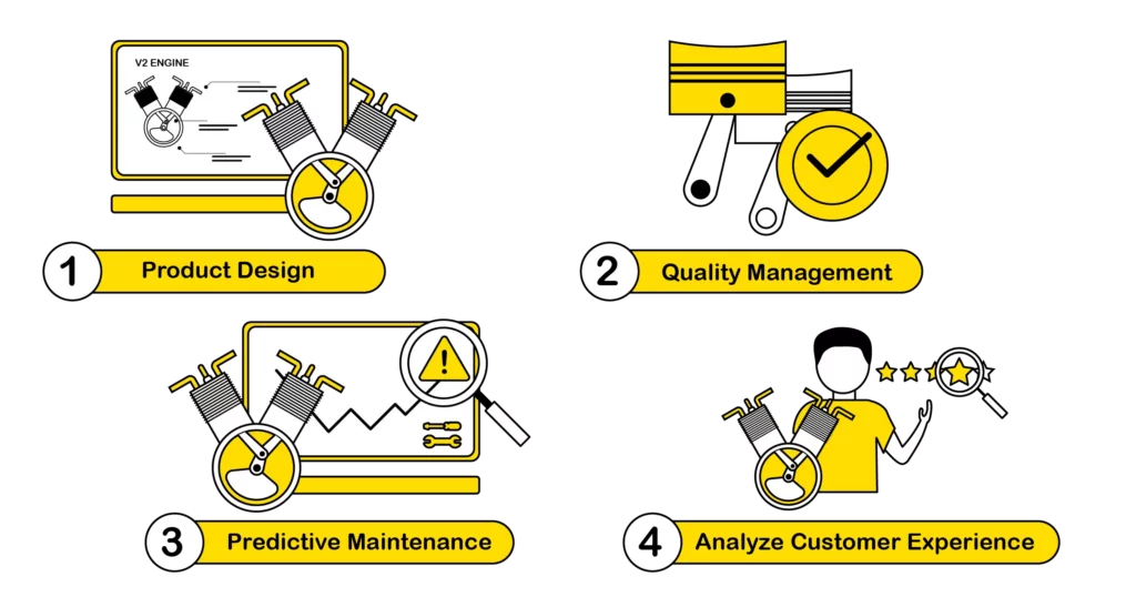 Digital Twin Application in Manufacturing