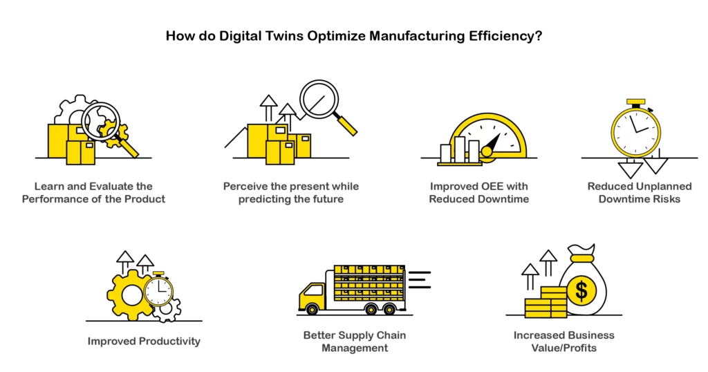 How do Digital Twin optimize manufacturing efficiency?