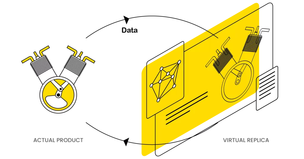 What is Digital Twin in Manufacturing