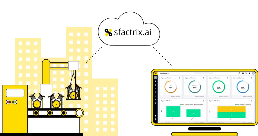 The concept of a Smart Factory arises from the IIoT (Industrial Internet of Things), which visualizes the fully automated and intelligent network of systems in the production environment.