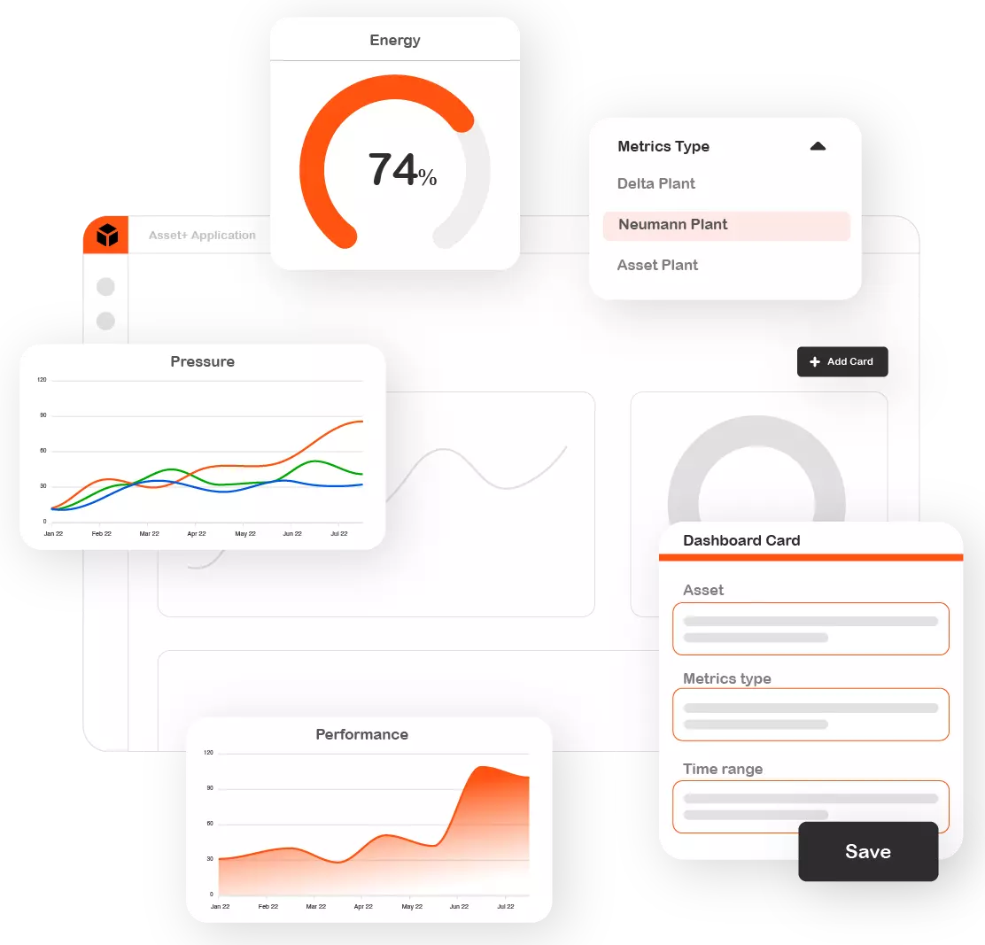 Asset+ Dashboard and Metrics